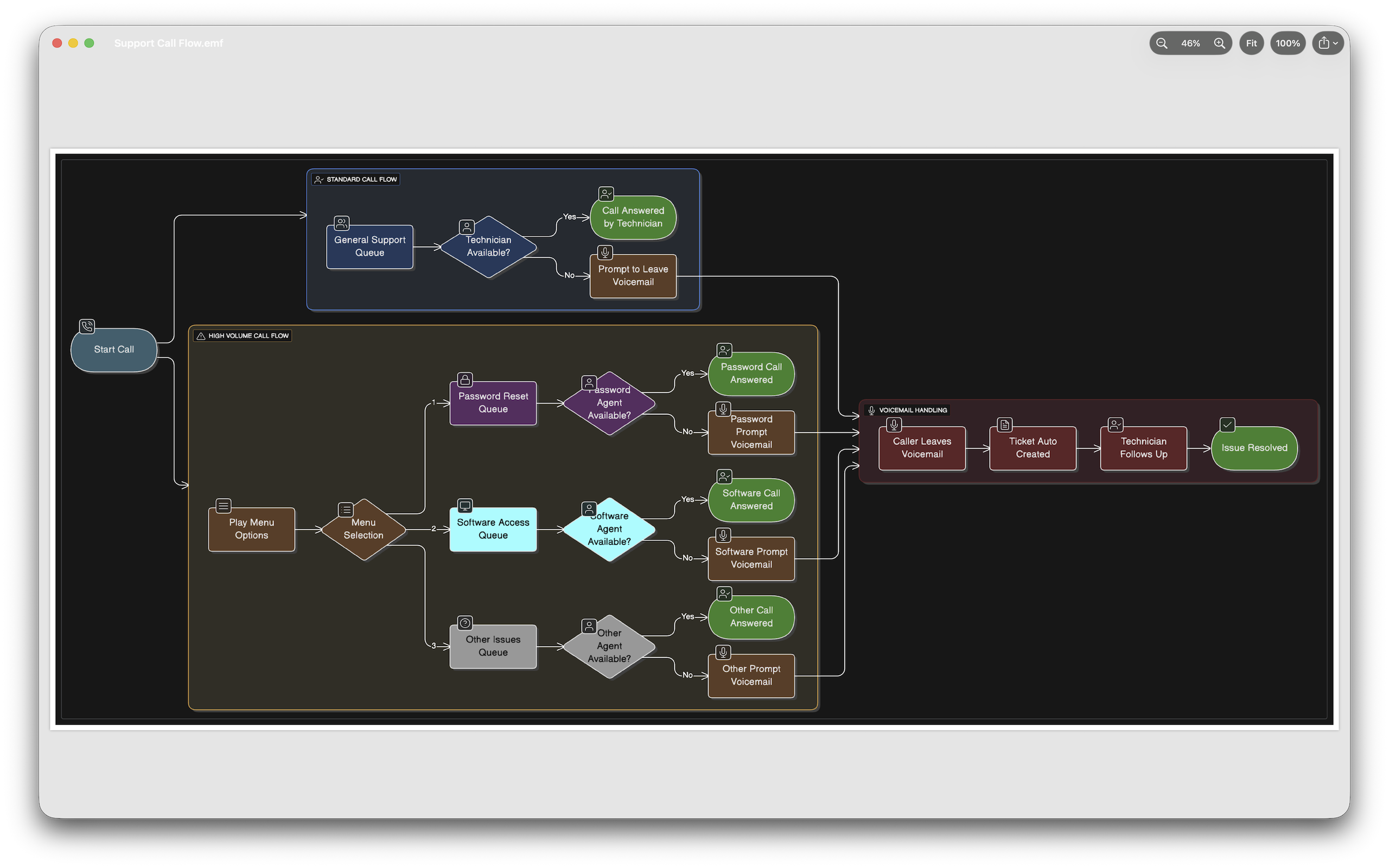 Emfy rendering a complex dark-mode flowchart exported as an EMF file